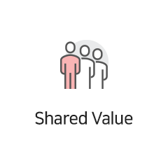 Shared Value
